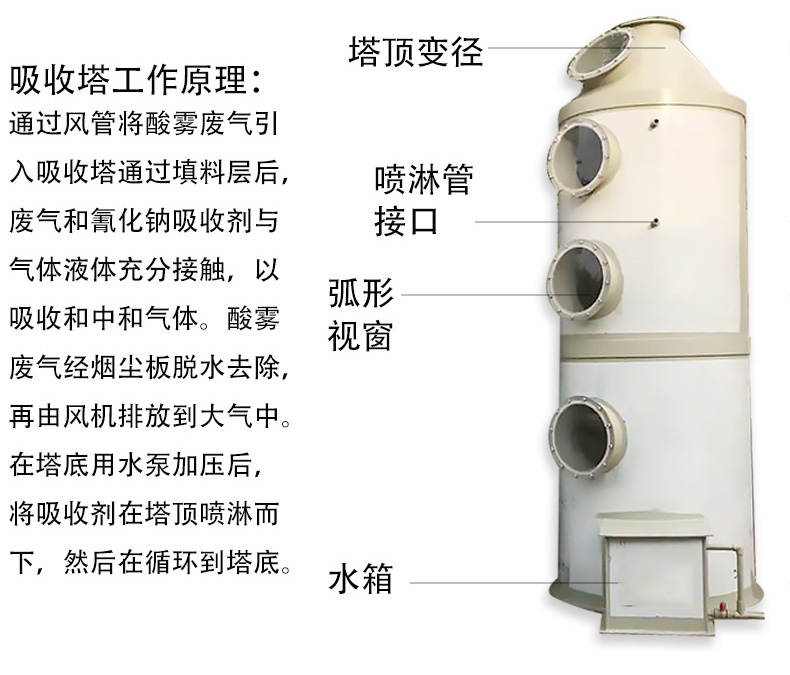 吸附塔 废气净化填料塔 脱硫除尘pp旋流板塔 